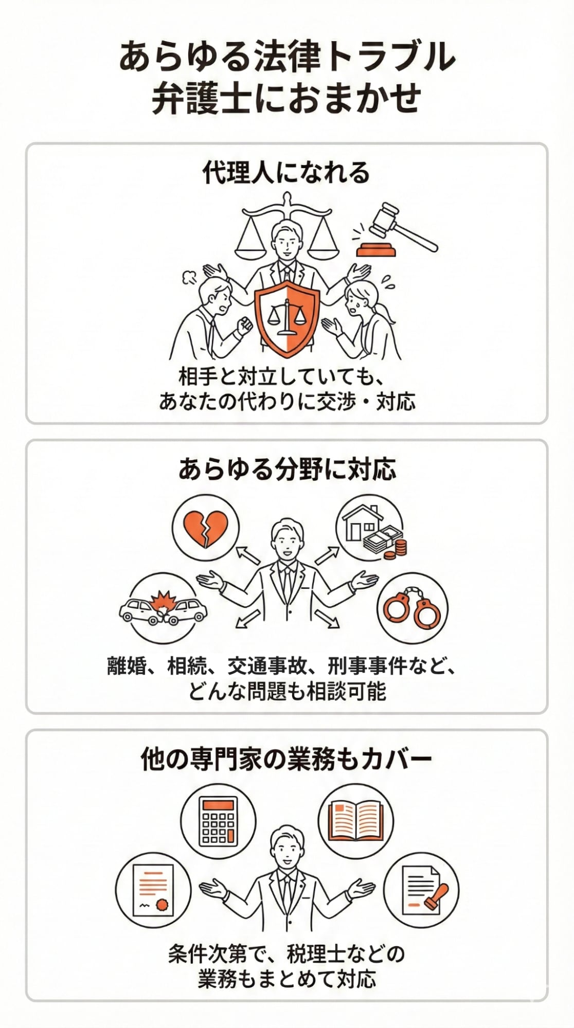 あらゆる法律トラブルは弁護士におまかせ。相手と対立していても代理人として交渉・対応でき、離婚、相続、交通事故、刑事事件など幅広い分野に対応し、条件次第で他の専門家の業務もまとめて対応できる。