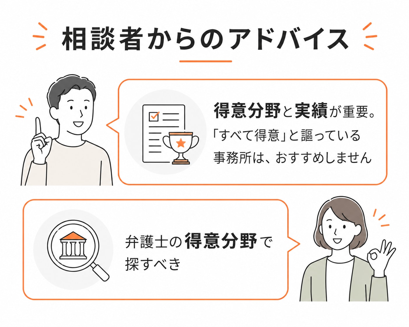 相談者からのアドバイス。「得意分野と実績が重要。『すべて得意』と謳っている事務所は、おすすめしません」「弁護士の得意分野で探すべき」