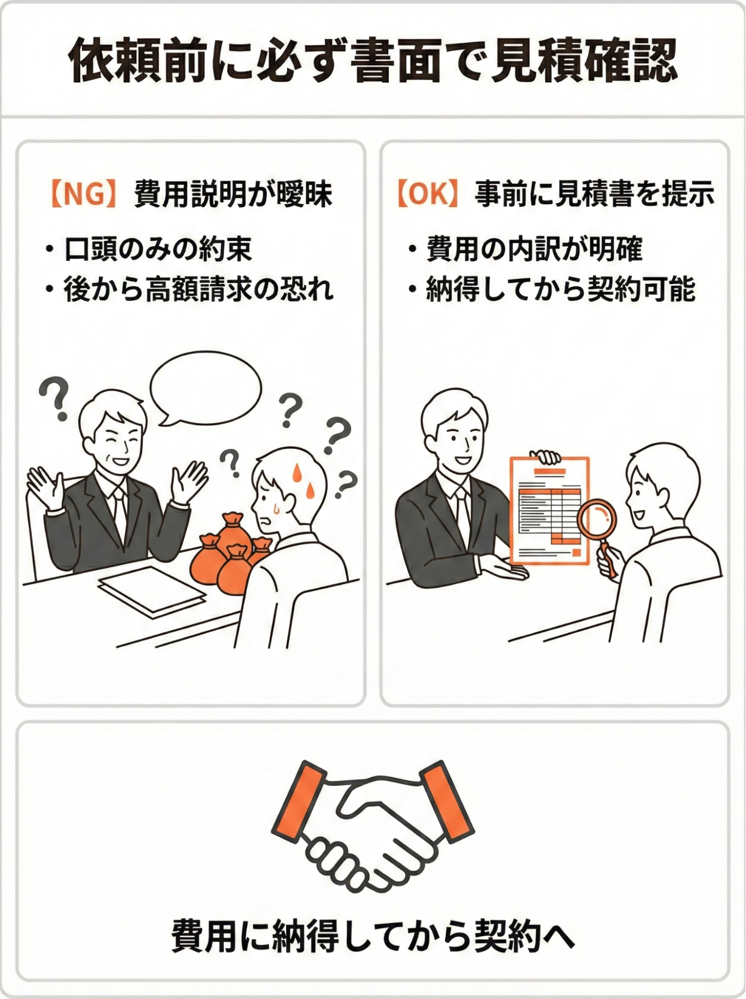 依頼前に必ず書面で見積確認。NGは費用説明が曖昧で口頭のみの約束や後から高額請求のおそれがあるケース。OKは事前に見積書が提示され、費用の内訳が明確で、納得してから契約できるケース。