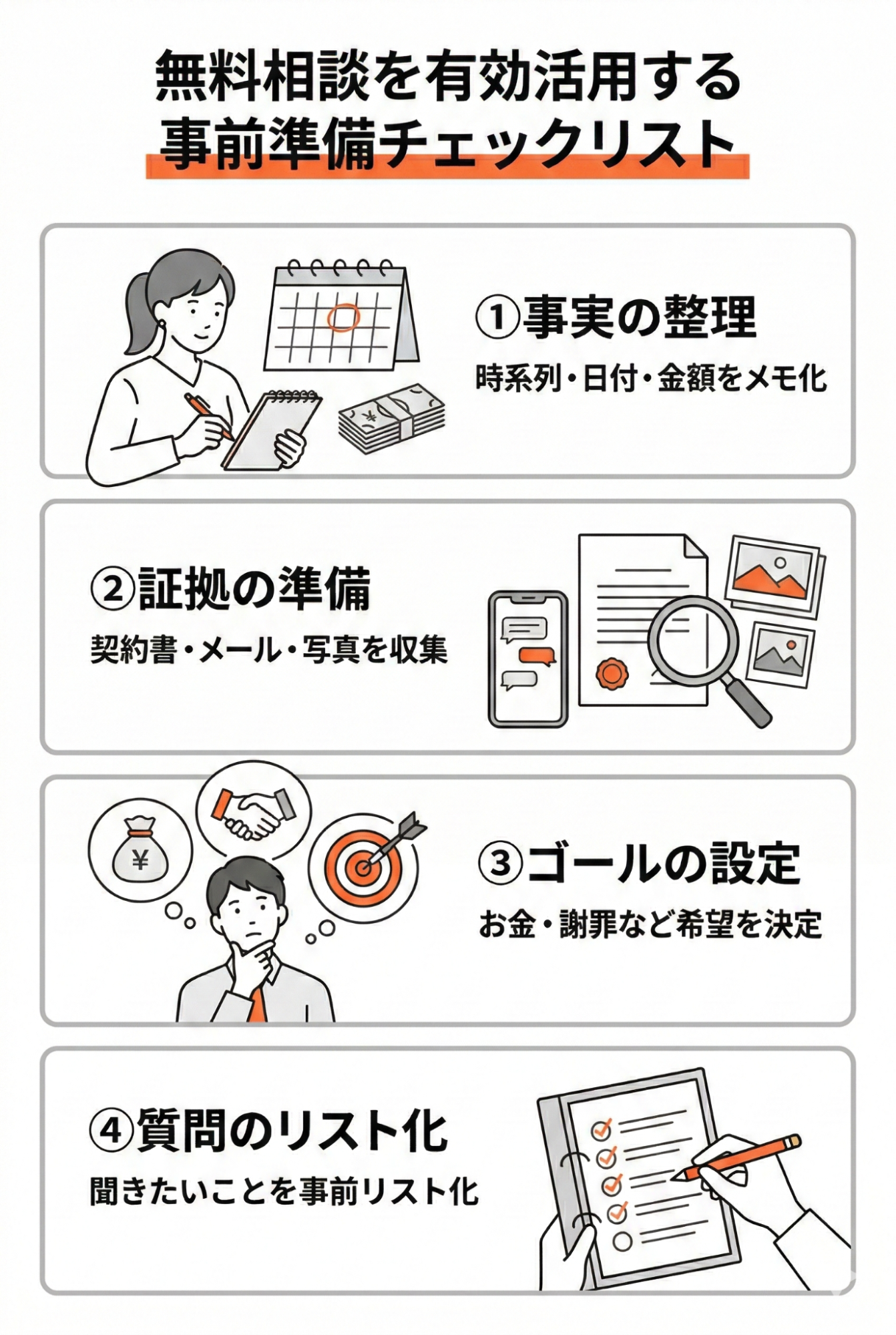 無料相談を有効活用する事前準備。1 事実の整理として時系列・日付・金額をメモ、2 証拠の準備として契約書・メール・写真を収集、3 ゴールの設定としてお金や謝罪など希望する結果を決める。