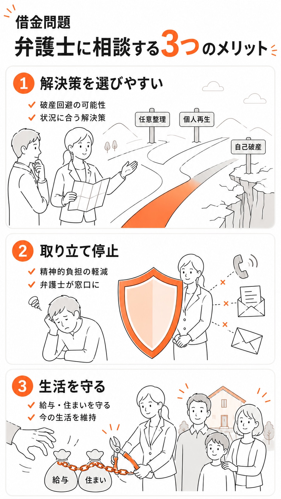 自己破産を回避して任意整理か個人再生から状況に合う解決策を選べること、弁護士が窓口になることで取り立てが停止して精神的負担が軽減すること、給与と住まいを守り今の生活を維持できることという、弁護士に借金の相談をする3つのメリットの図