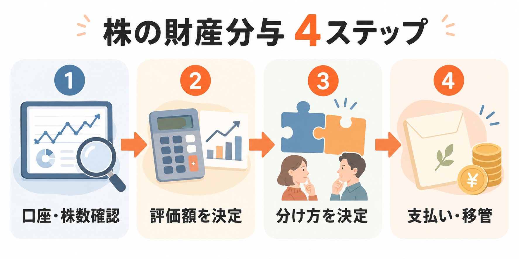 株を財産分与する4つのステップ