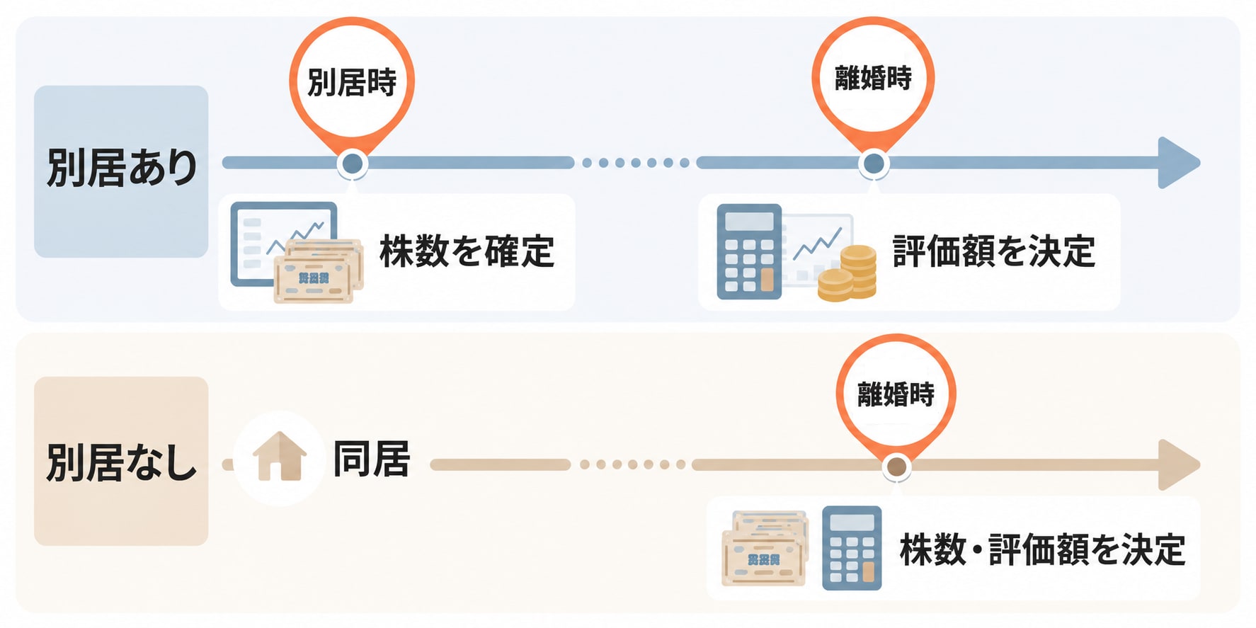 株の評価額と株数を決める基準日の考え方