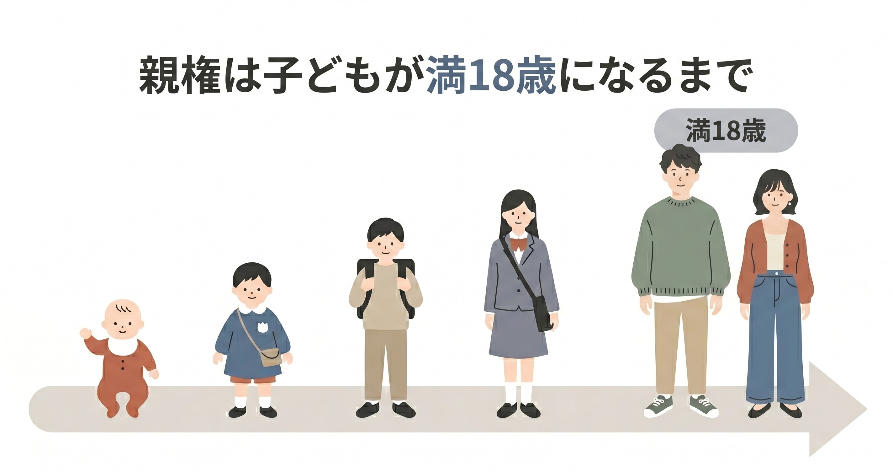 親権の対象者を示す図