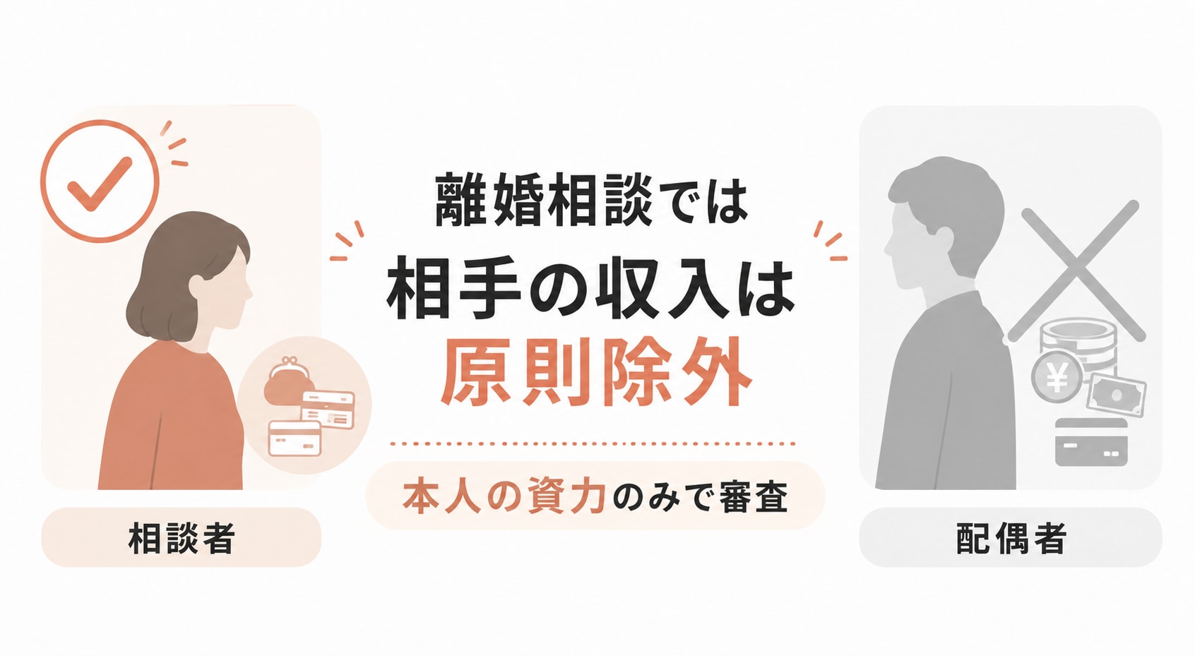 離婚相談における資力基準の特例を示した図