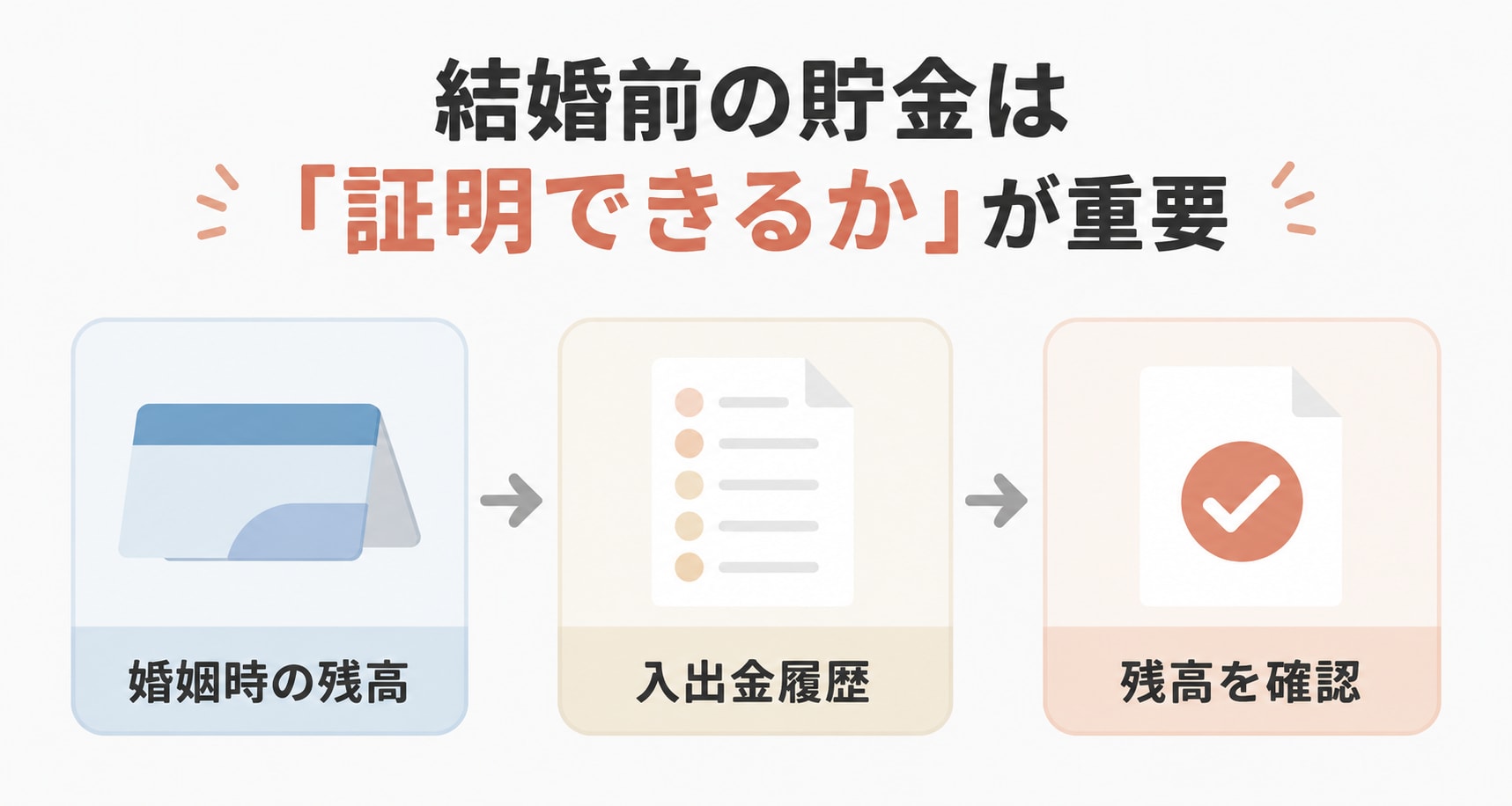 特有財産を証明するためのポイントを示した図