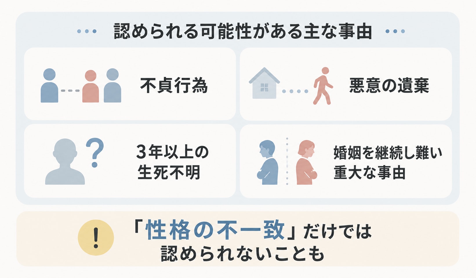 裁判で離婚が認められる条件を示した図