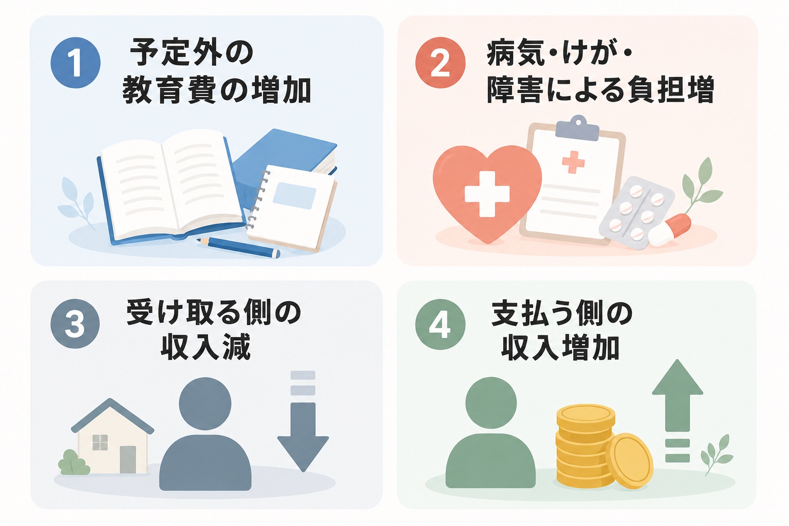 養育費の増額が認められるケースの図