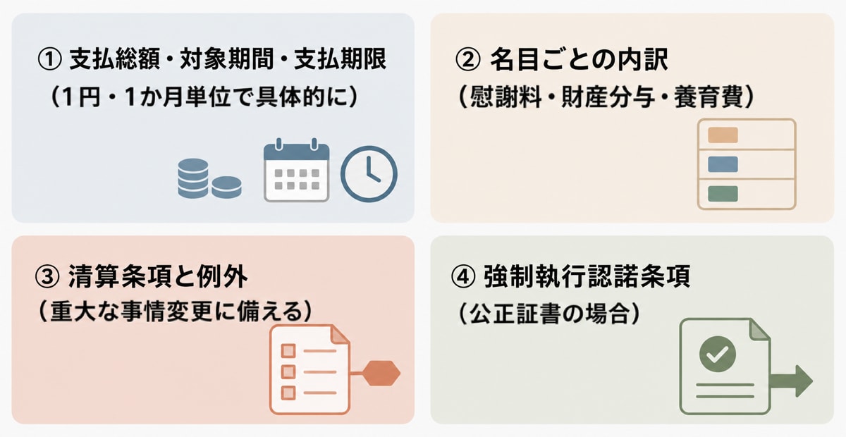 養育費を一括払いする場合に合意書・公正証書へ書くべき項目を示した図