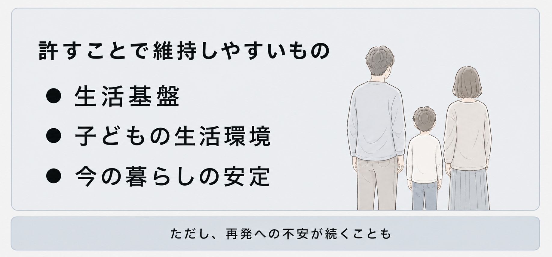 浮気を許す場合と別れる場合の違いを示した図