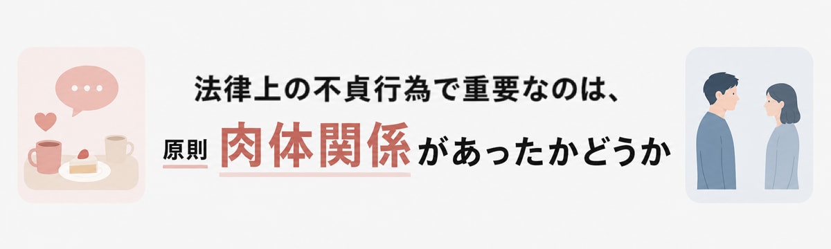 法律上の不貞行為に該当するポイントを示した図