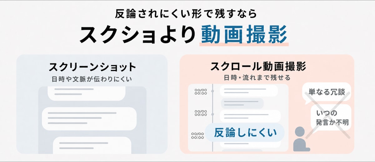 LINEやスマホの記録を保存するときのポイントを示した図