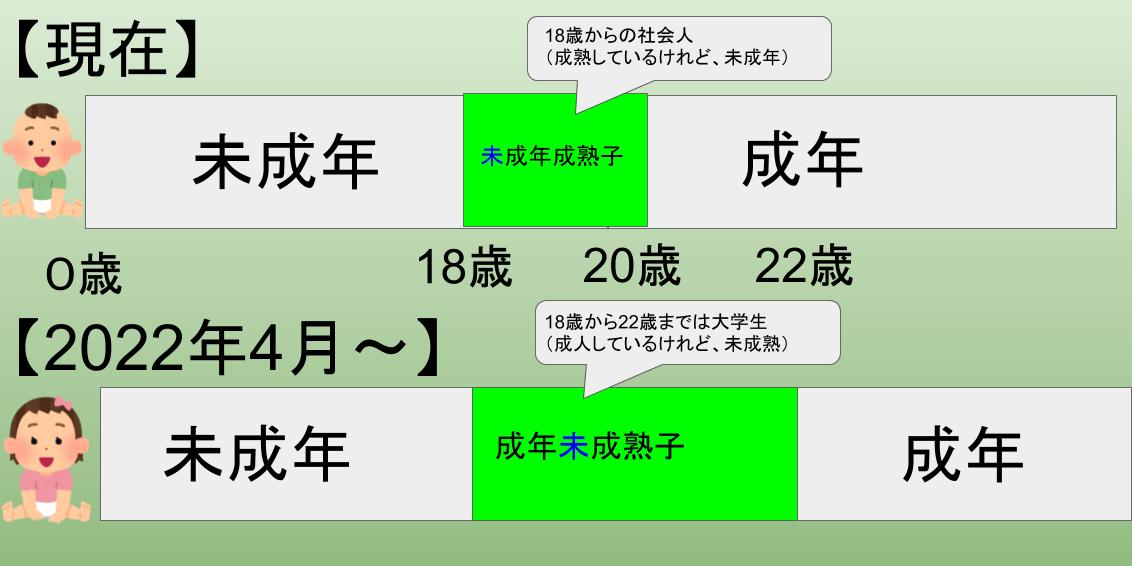 図表