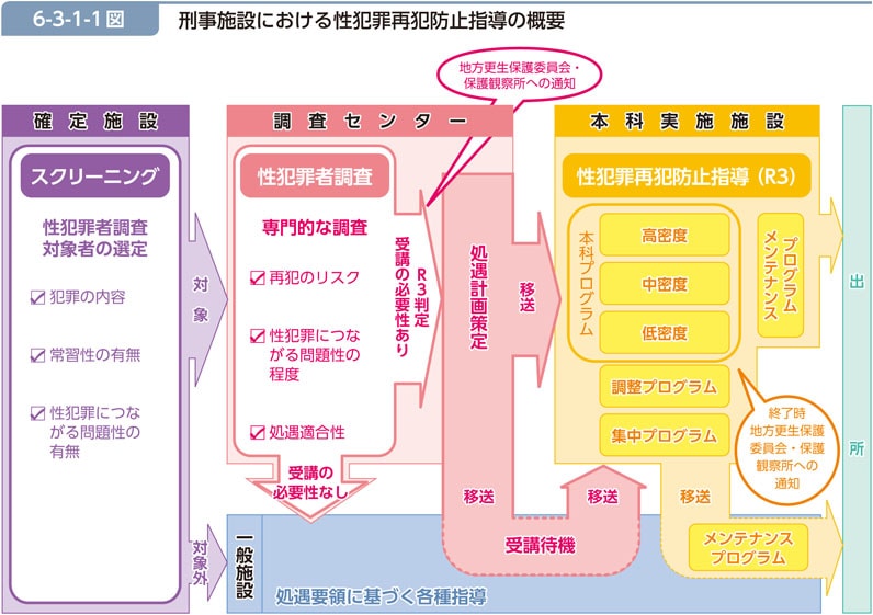 平成27年版犯罪白書より