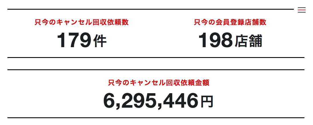 ノーキャンドットコムのホームページより（2020年1月22日キャプチャ）。回収依頼の平均額はおよそ3.5万円だ。