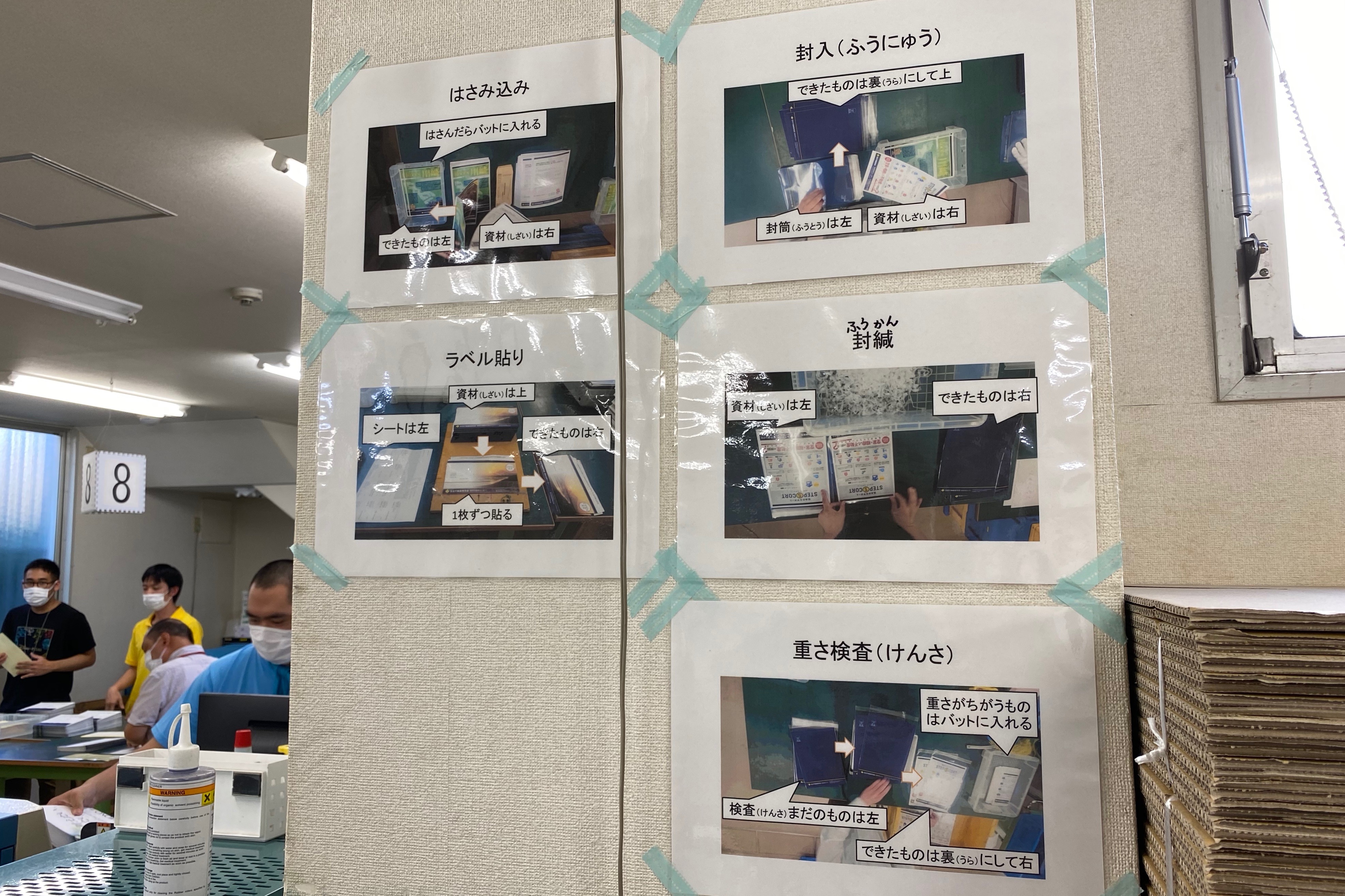 分解された作業工程をわかりやすく図示する