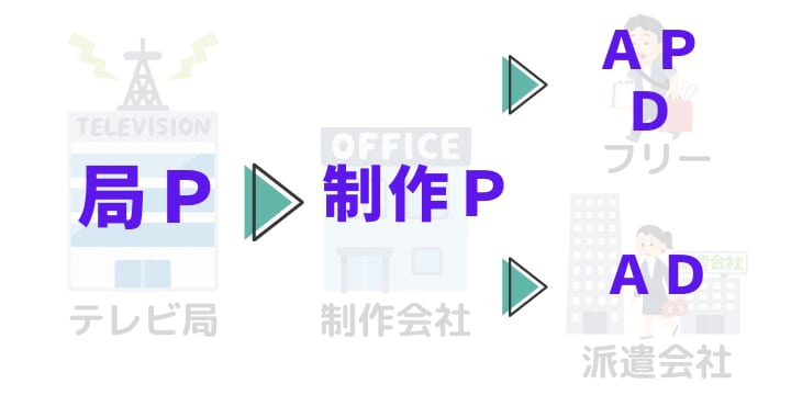 テレビ業界 働き方改革 のまやかし しわ寄せは制作会社へ はびこるサービス残業 弁護士ドットコム