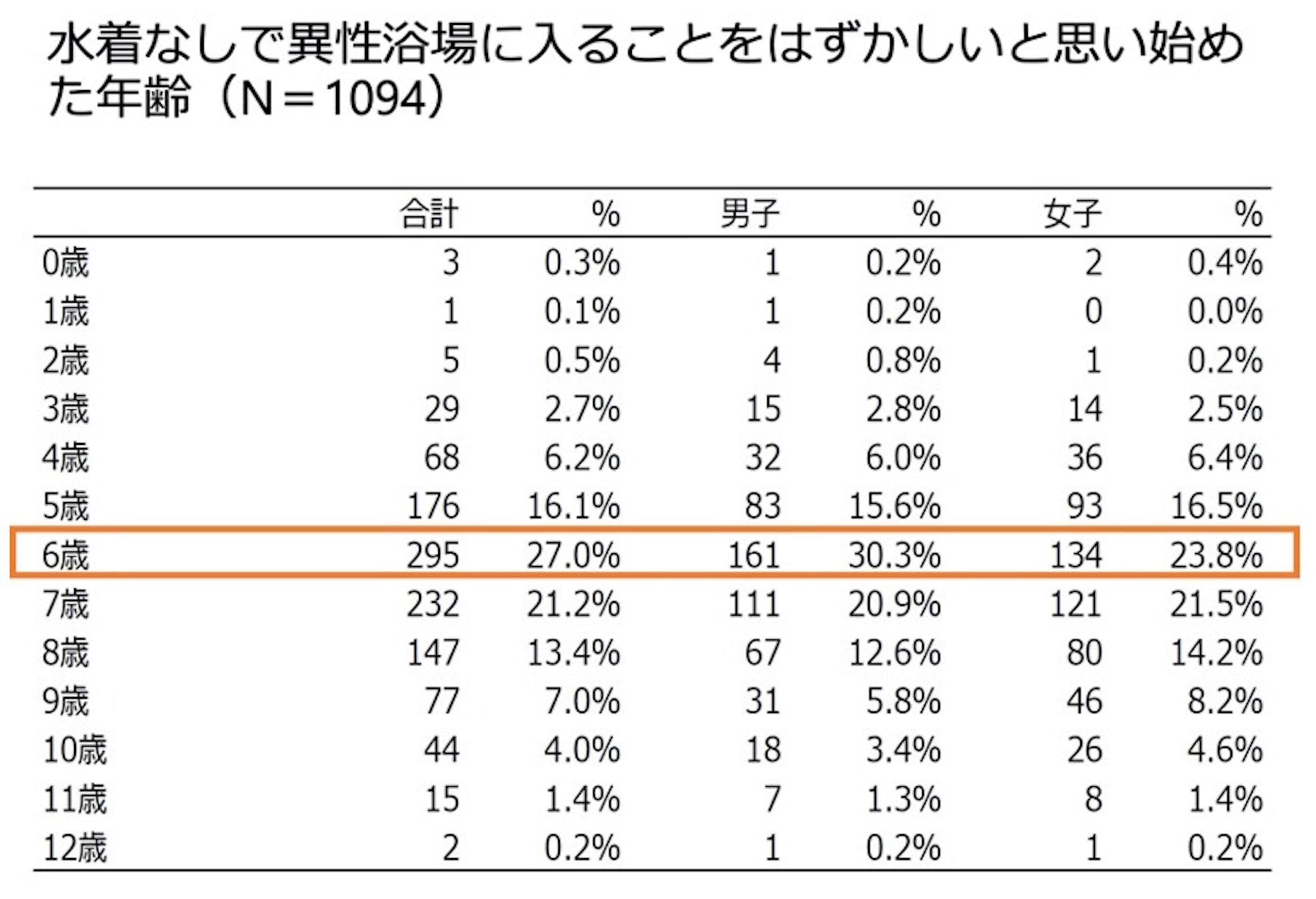 男湯　女児 