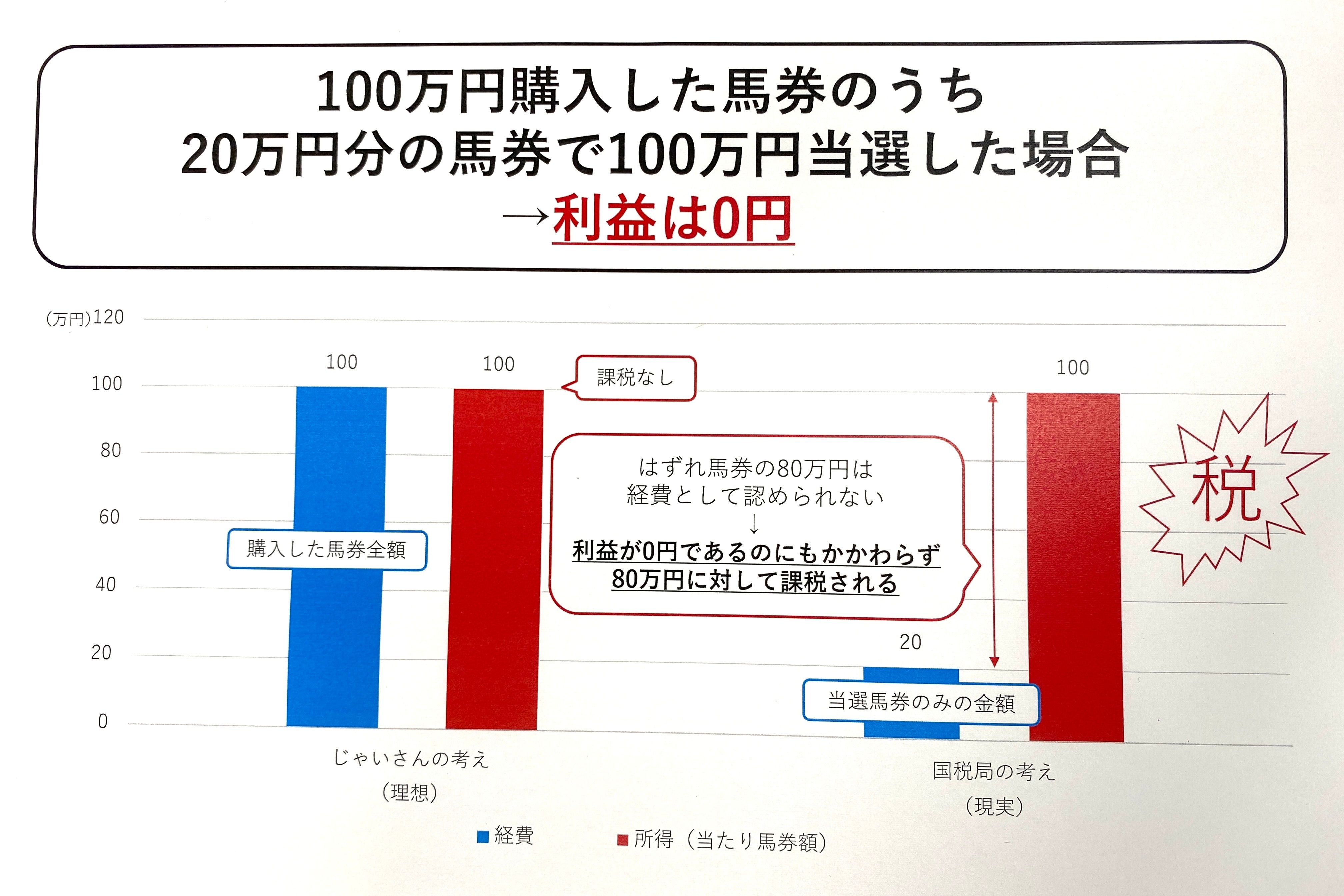 会見で配られた資料
