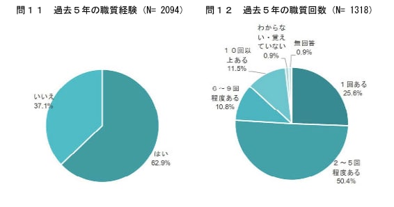 撮影中に職務質問をされたら兄はどうするのか！？【釣りなし