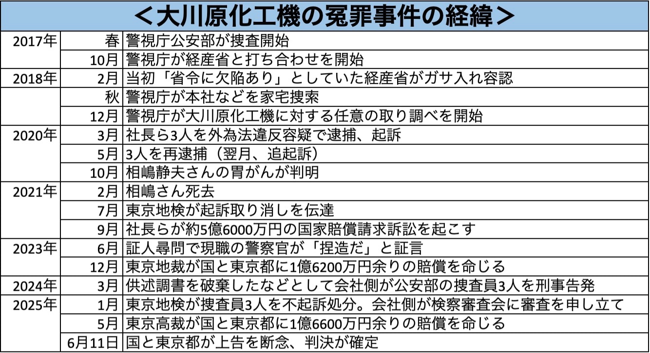 画像タイトル