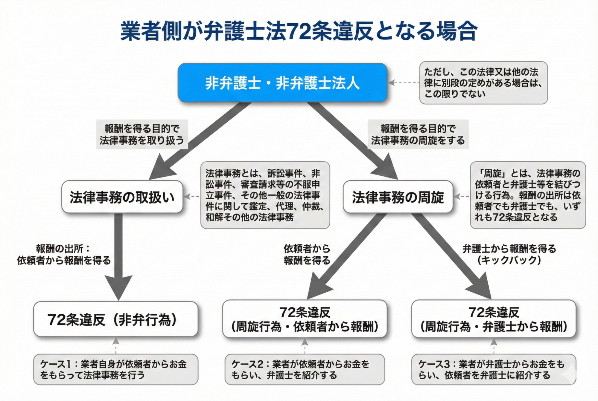 画像タイトル