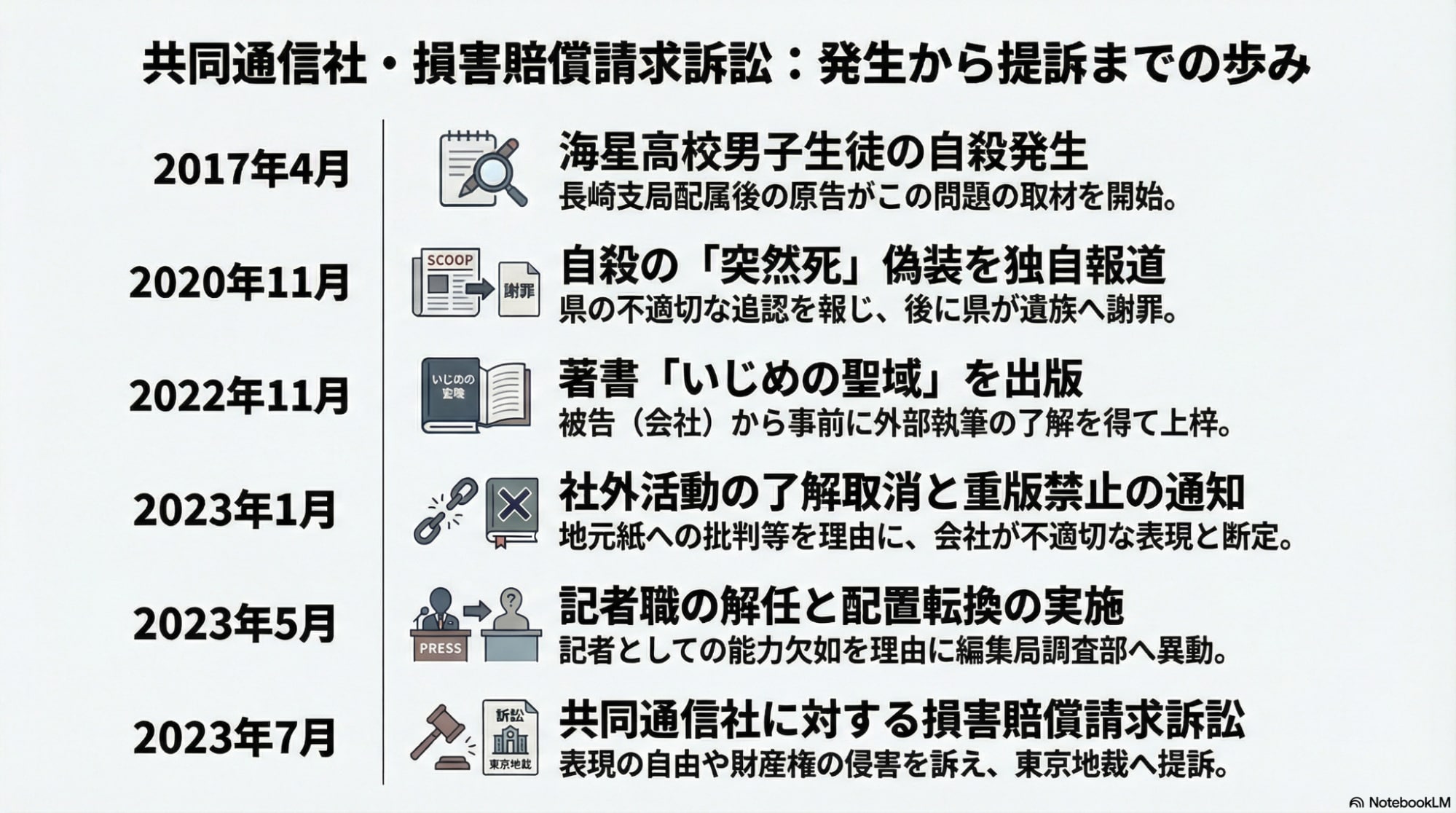 画像タイトル