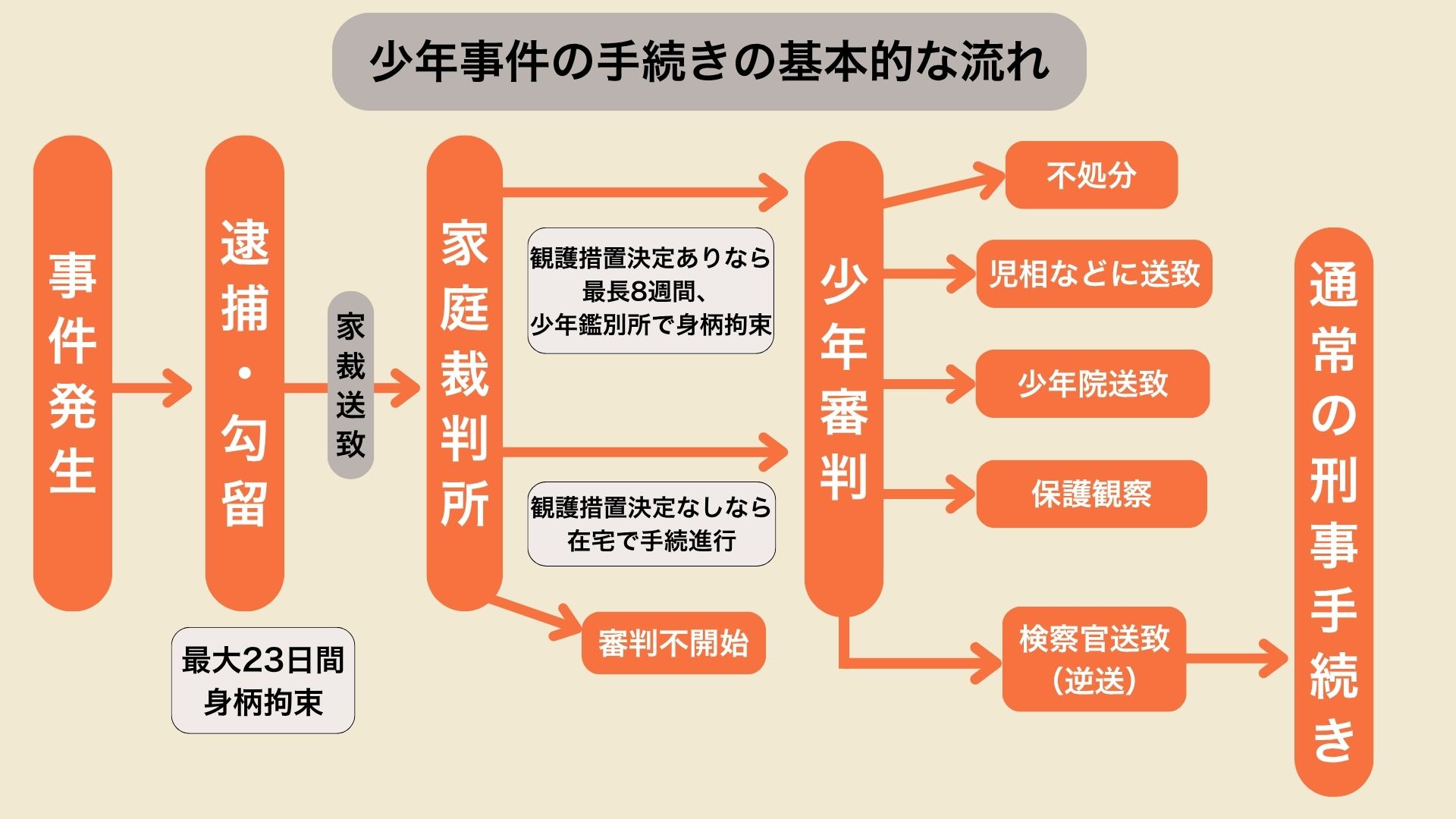 画像タイトル