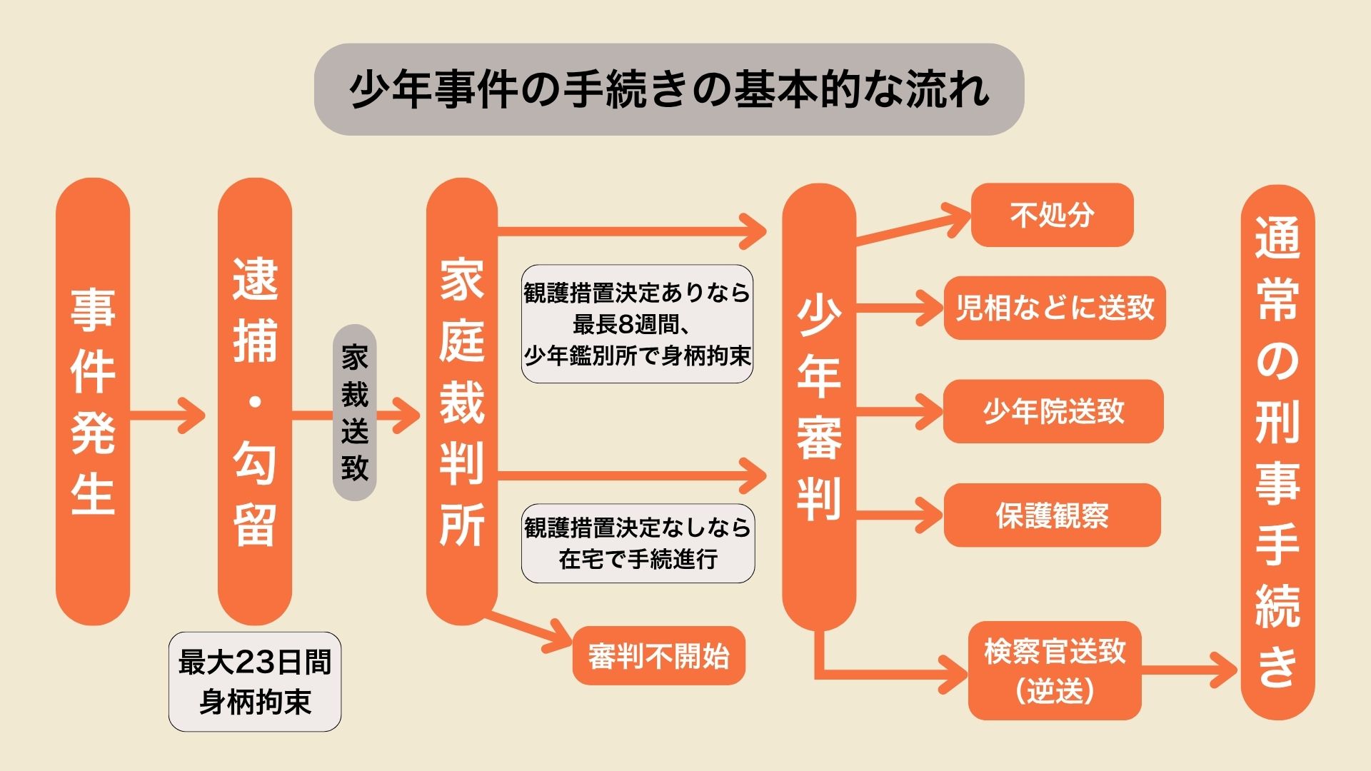 画像タイトル