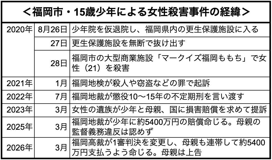 画像タイトル