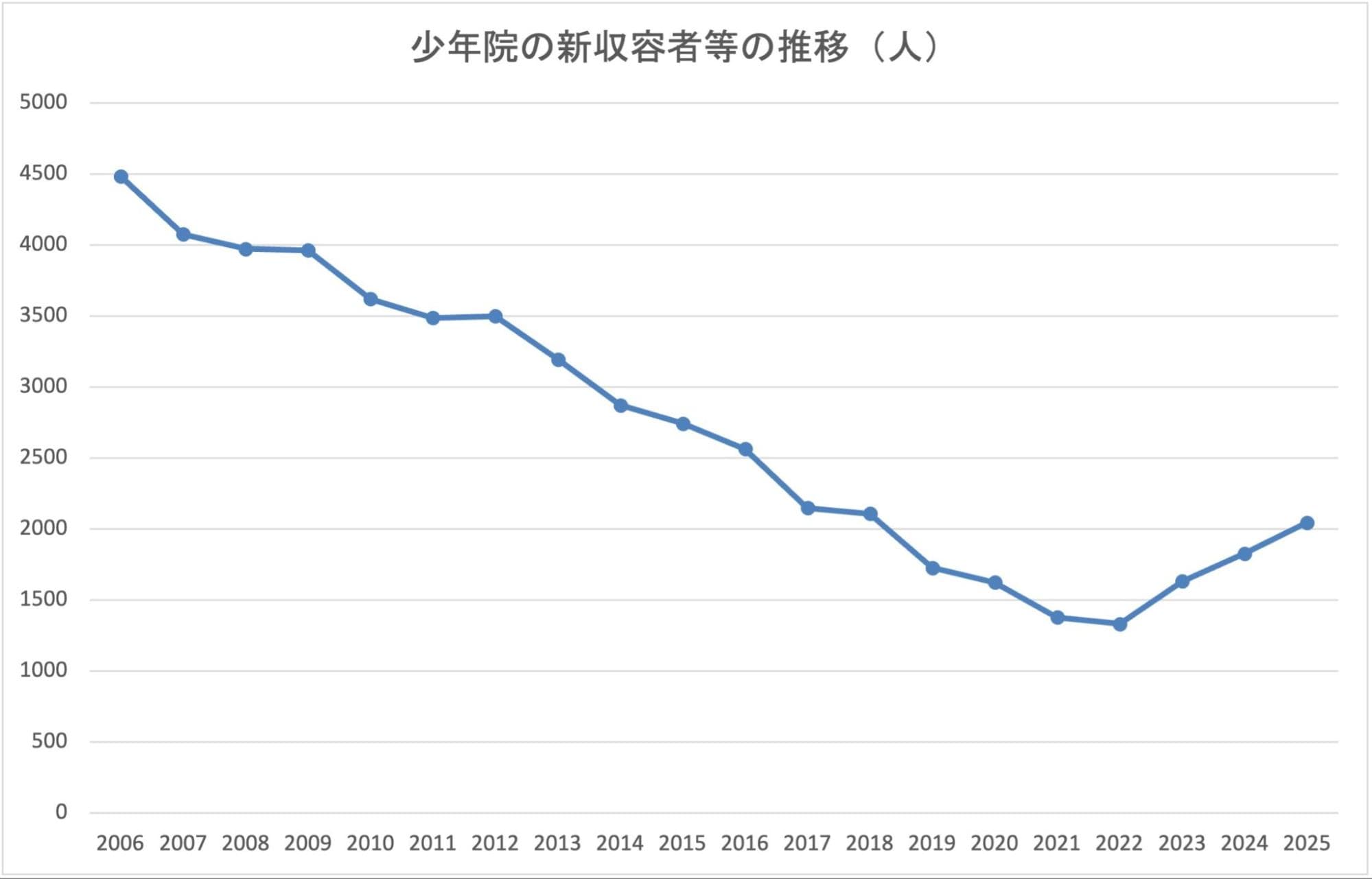 画像タイトル