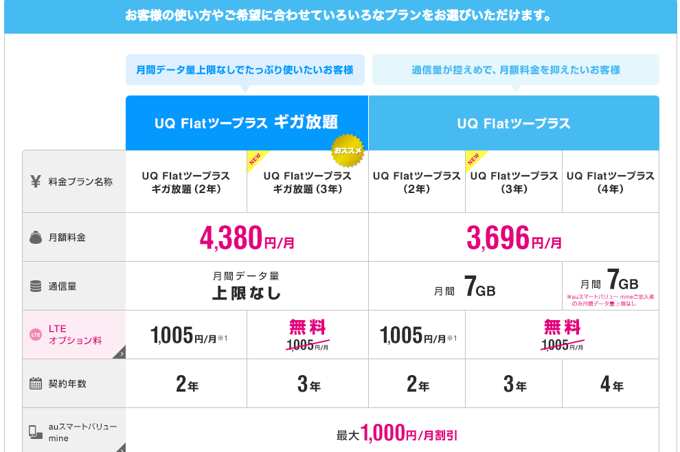UQ WiMAXの料金やサービスについての説明（公式HPより）
